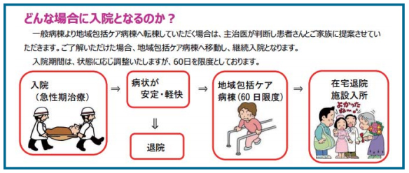 どんな場合に入院になるの？